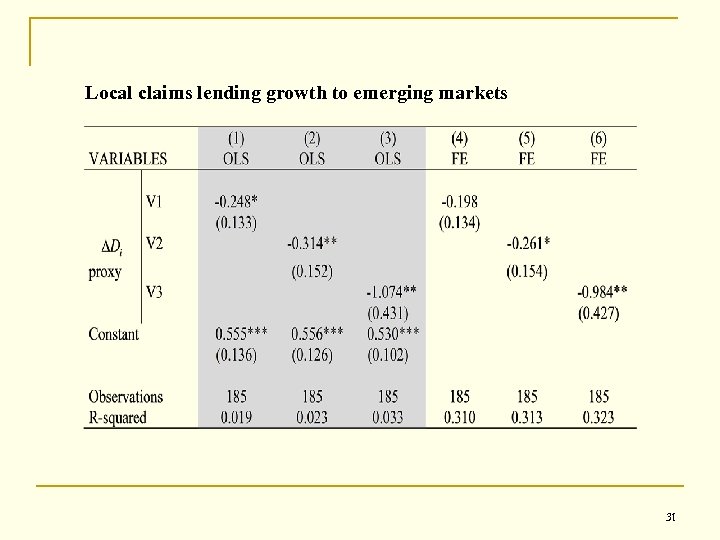 Local claims lending growth to emerging markets 31 