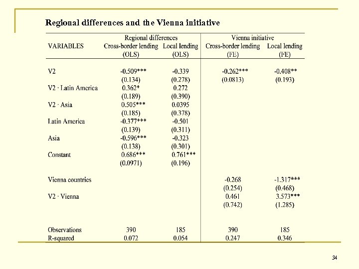 Regional differences and the Vienna initiative 34 