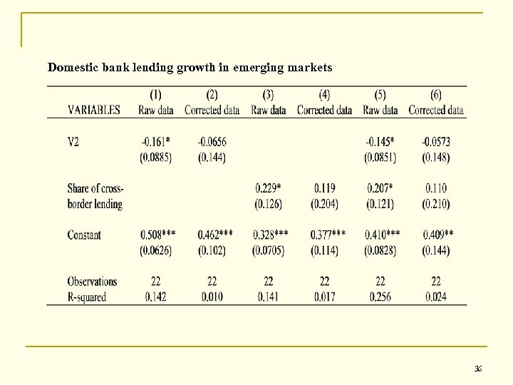 Domestic bank lending growth in emerging markets 36 