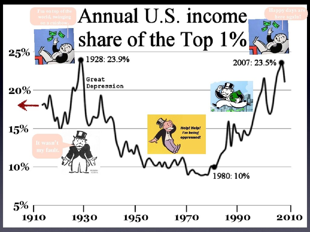 I’m on top of the world, swinging on a rainbow. It wasn’t my fault.