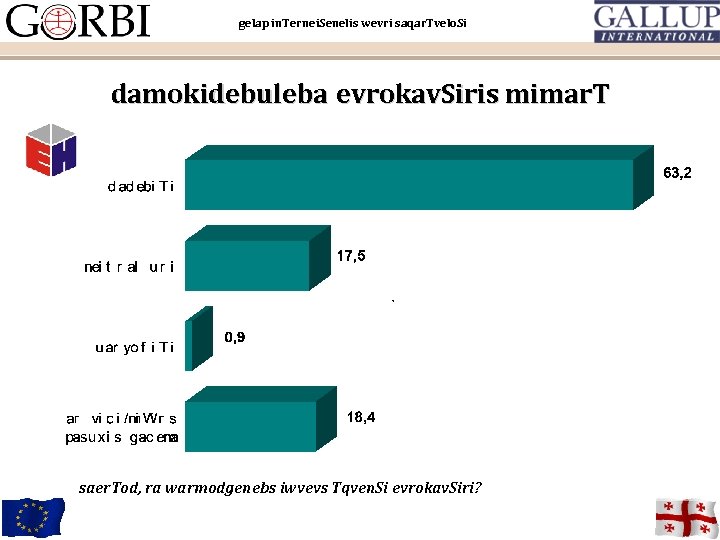 gelap in. Ternei. Senelis wevri saqar. Tvelo. Si damokidebuleba evrokav. Siris mimar. T saer.