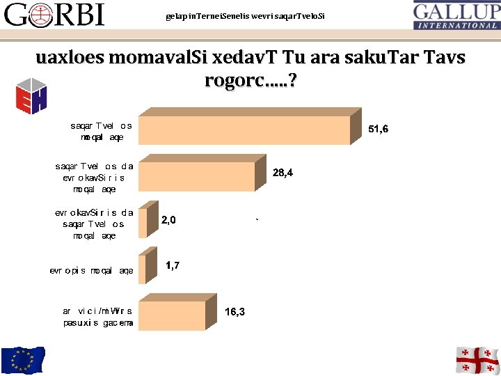 gelap in. Ternei. Senelis wevri saqar. Tvelo. Si uaxloes momaval. Si xedav. T Tu