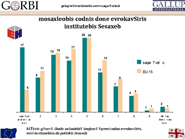 gelap in. Ternei. Senelis wevri saqar. Tvelo. Si mosaxleobis codnis done evrokav. Siris institutebis