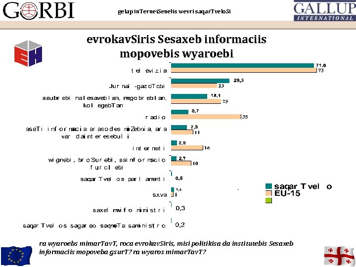 gelap in. Ternei. Senelis wevri saqar. Tvelo. Si evrokav. Siris Sesaxeb informaciis mopovebis wyaroebi