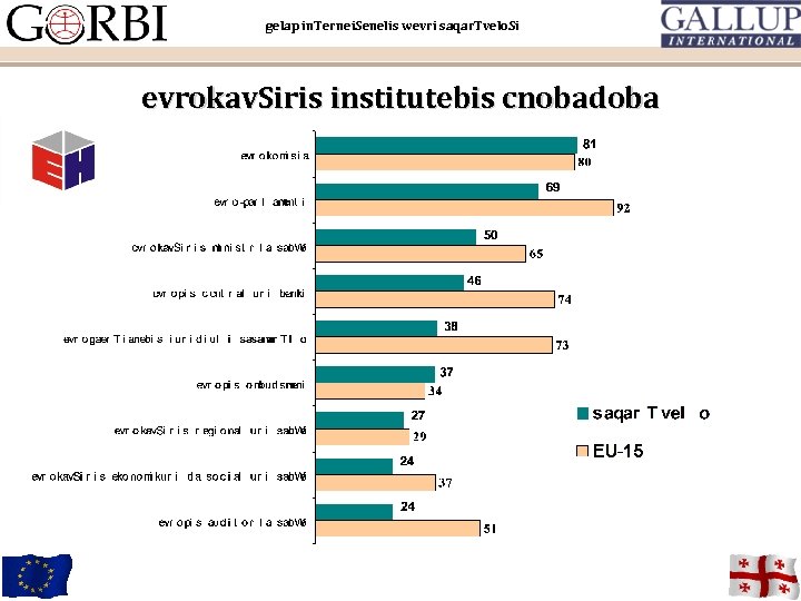 gelap in. Ternei. Senelis wevri saqar. Tvelo. Si evrokav. Siris institutebis cnobadoba 