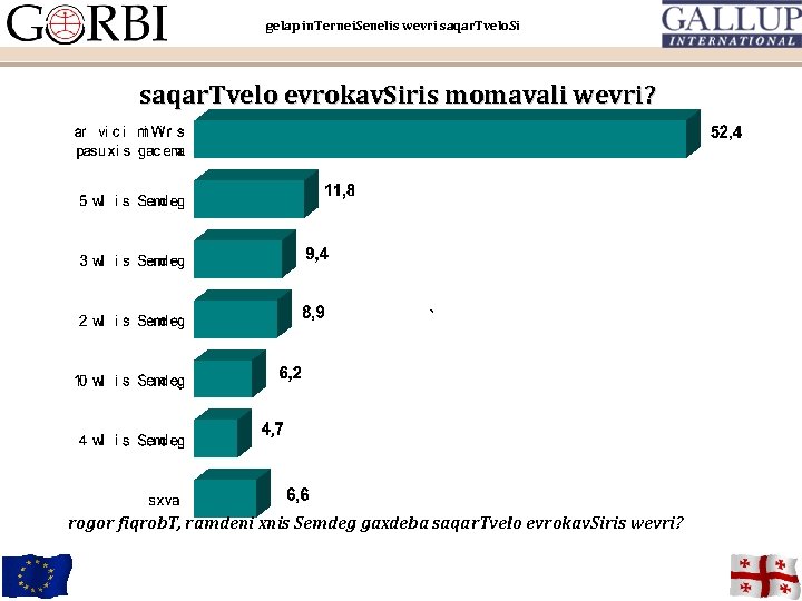 gelap in. Ternei. Senelis wevri saqar. Tvelo. Si saqar. Tvelo evrokav. Siris momavali wevri?