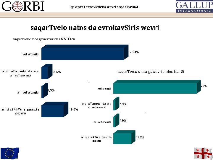 gelap in. Ternei. Senelis wevri saqar. Tvelo. Si saqar. Tvelo natos da evrokav. Siris