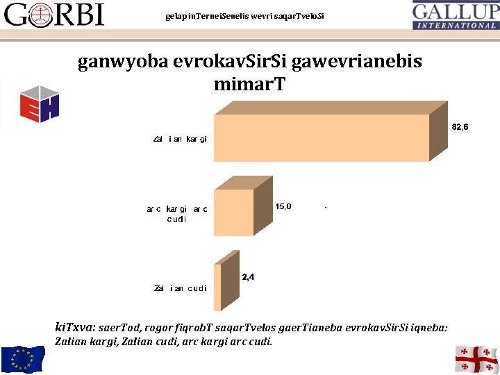 gelap in. Ternei. Senelis wevri saqar. Tvelo. Si ganwyoba evrokav. Sir. Si gawevrianebis mimar.