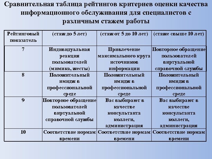 Критерии рейтинга 2024