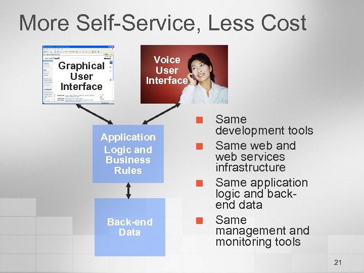 More Self-Service, Less Cost Graphical User Interface Voice User Interface ¢ Application Logic and