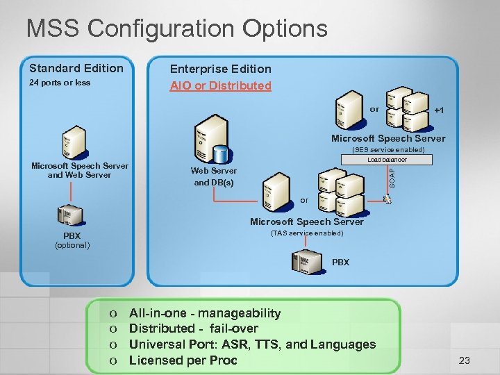 MSS Configuration Options Standard Edition 24 ports or less Enterprise Edition AIO or Distributed