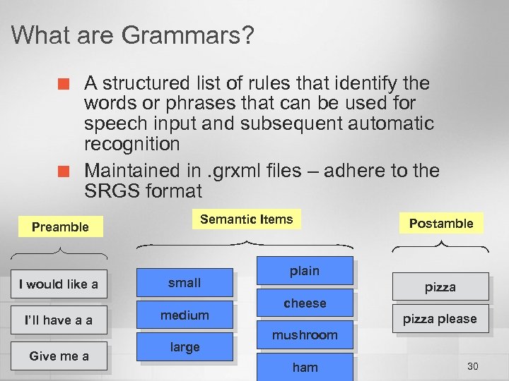 What are Grammars? ¢ ¢ A structured list of rules that identify the words