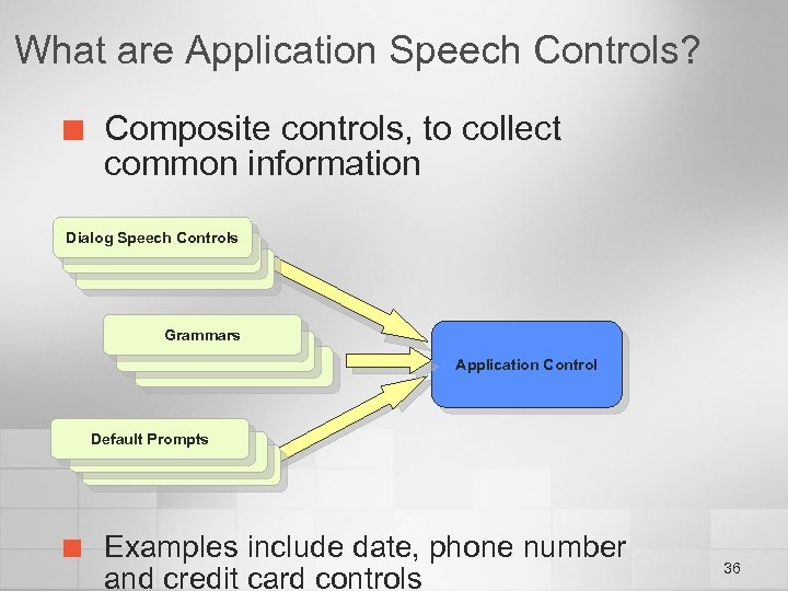 What are Application Speech Controls? ¢ Composite controls, to collect common information Dialog Speech