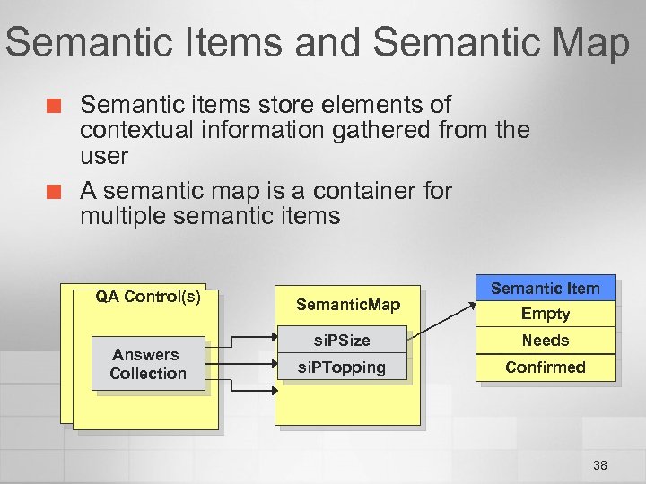 Semantic Items and Semantic Map ¢ ¢ Semantic items store elements of contextual information