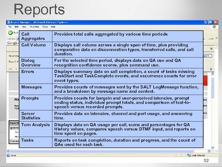 Reports Call Aggregates Provides total calls aggregated by various time periods Call Volume Displays