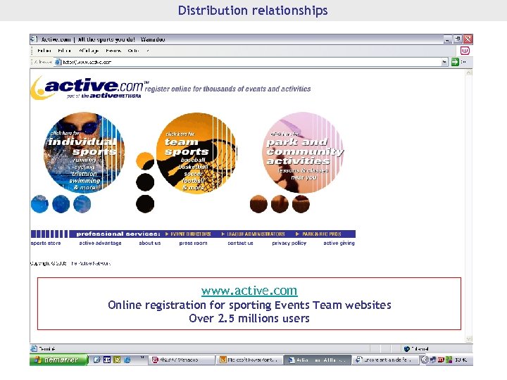 Distribution relationships www. active. com Online registration for sporting Events Team websites Over 2.