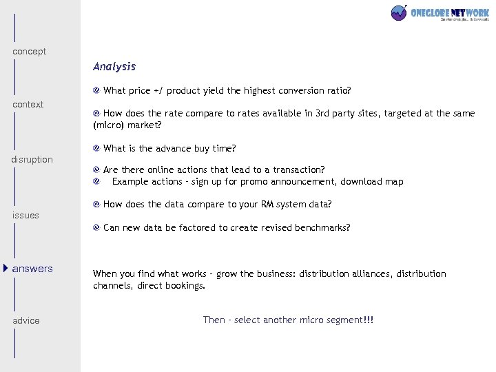 concept Analysis What price +/ product yield the highest conversion ratio? context How does