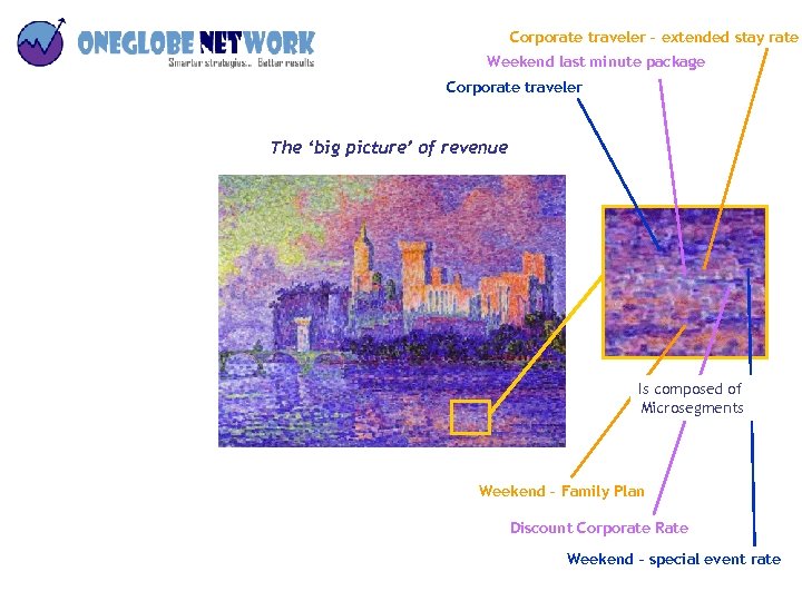 Corporate traveler – extended stay rate Weekend last minute package Corporate traveler The ‘big