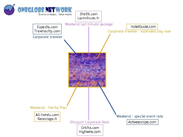 Site 59. com Lastminute. fr Expedia. com Travelocity. com Weekend last minute package Hotel.