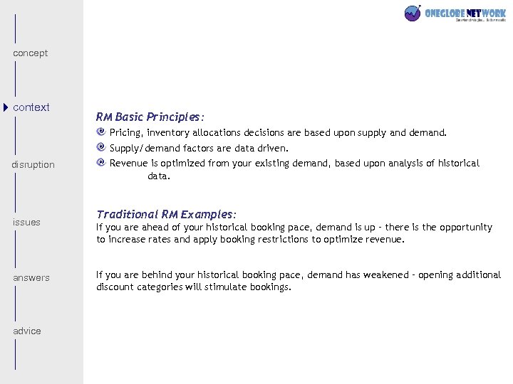 concept context RM Basic Principles: Pricing, inventory allocations decisions are based upon supply and