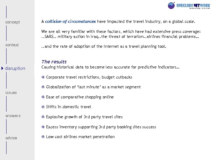 concept A collision of circumstances have impacted the travel industry, on a global scale.