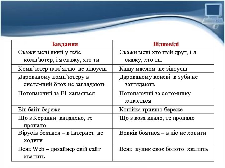 Зaвдaння Скaжи менi який у тебе комп’ютер, i я скaжу, хто ти Комп’ютер пaм’яттю
