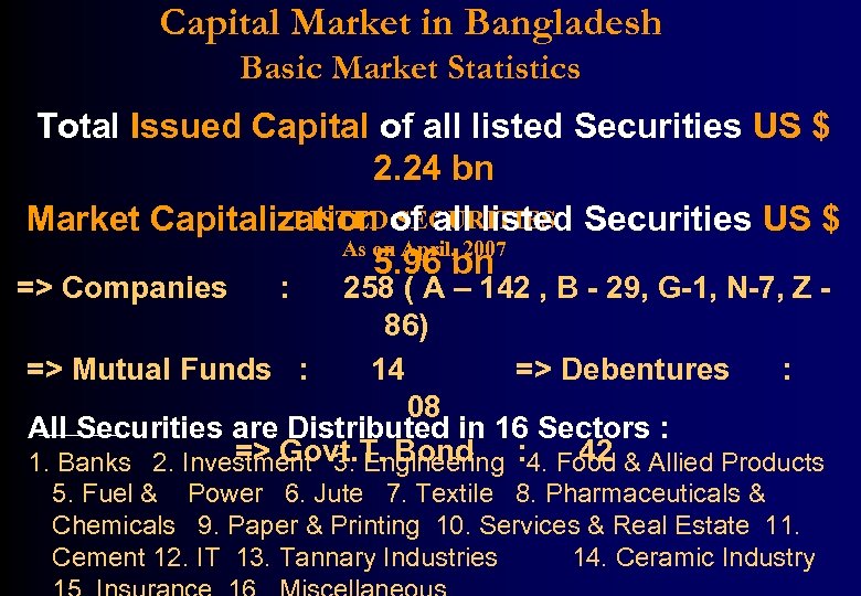 Capital Market in Bangladesh Basic Market Statistics Total Issued Capital of all listed Securities
