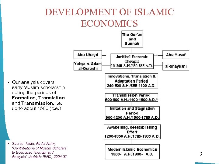 DEVELOPMENT OF ISLAMIC ECONOMICS • Our analysis covers early Muslim scholarship during the periods