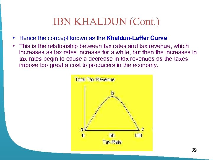 IBN KHALDUN (Cont. ) • Hence the concept known as the Khaldun-Laffer Curve •