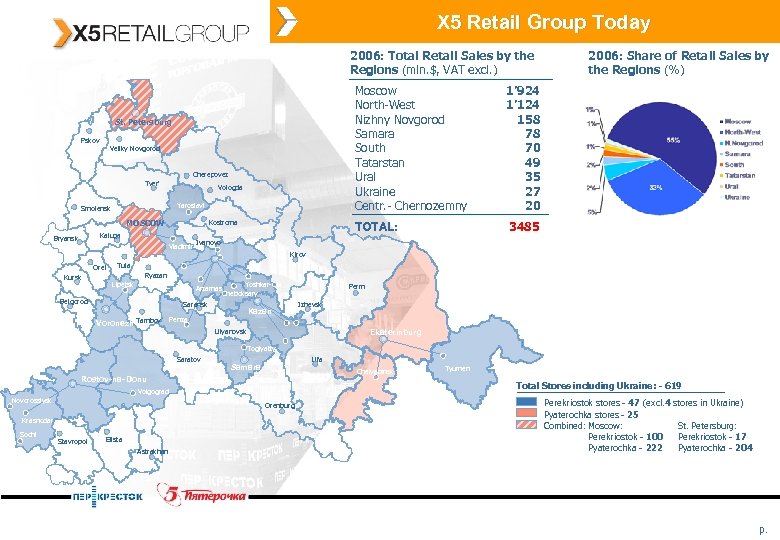 X 5 Retail Group Today 2006: Total Retail Sales by the Regions (mln. $,