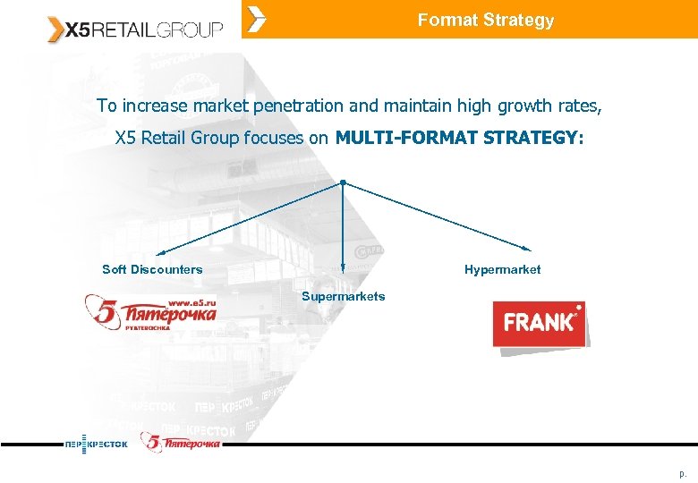 Format Strategy To increase market penetration and maintain high growth rates, X 5 Retail