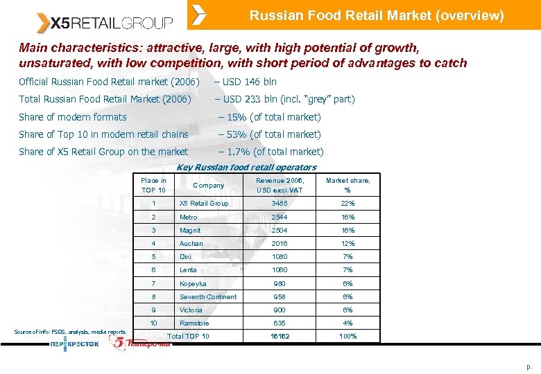 Russian Food Retail Market (overview) Main characteristics: attractive, large, with high potential of growth,