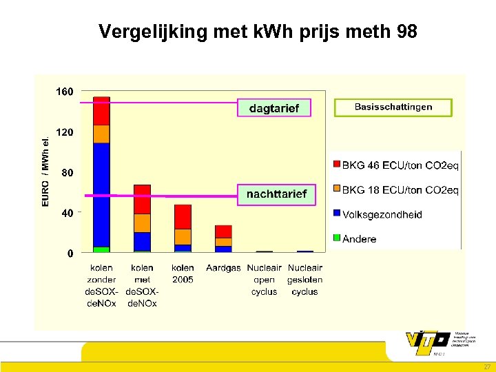Vergelijking met k. Wh prijs meth 98 27 