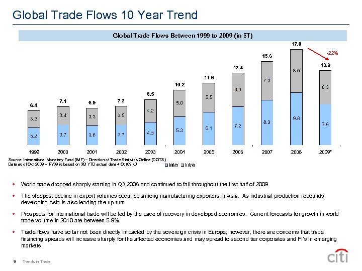 Global Trade Flows 10 Year Trend Global Trade Flows Between 1999 to 2009 (in
