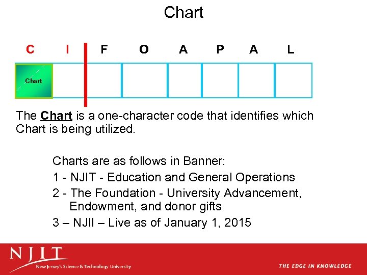 Chart C Account Chart Index I F Required O Organization A Account P Program