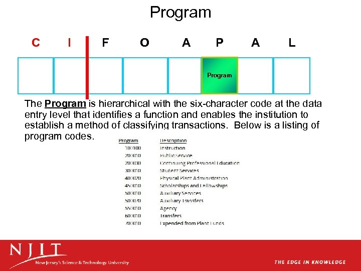Program C I F Required O A P Account Index Chart Fund Organization Account