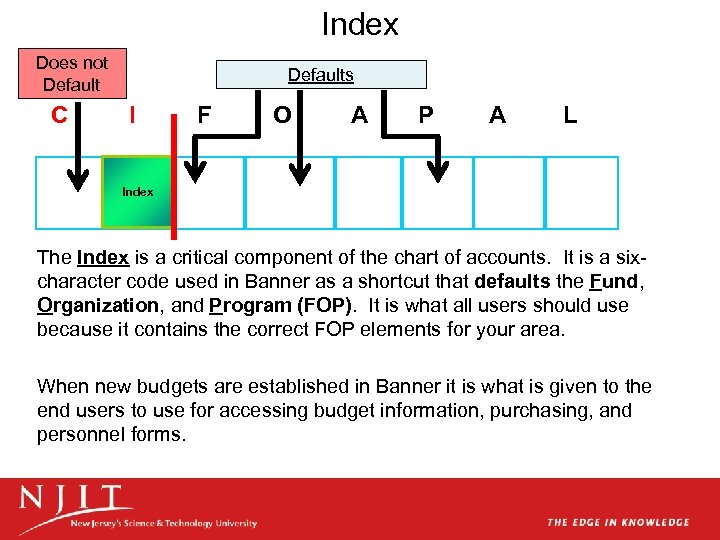 Index Does not Default C Account Index Defaults I Index Chart F O Required