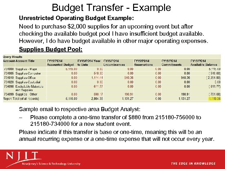 Budget Transfer - Example Unrestricted Operating Budget Example: Need to purchase $2, 000 supplies