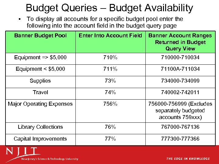 Budget Queries – Budget Availability § To display all accounts for a specific budget