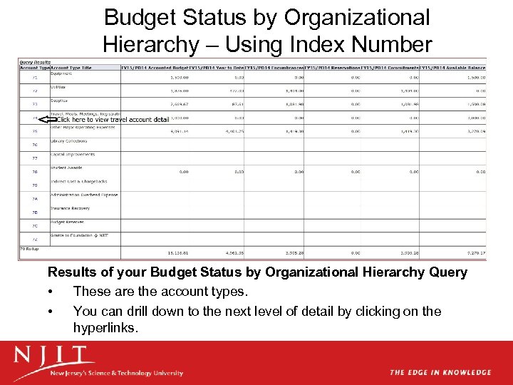 Budget Status by Organizational Hierarchy – Using Index Number Results of your Budget Status