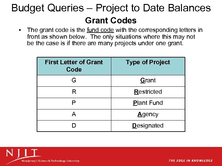 Budget Queries – Project to Date Balances Grant Codes § The grant code is