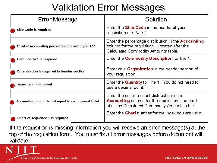 Validation Error Messages Error Message Solution Enter the Ship Code in the header of