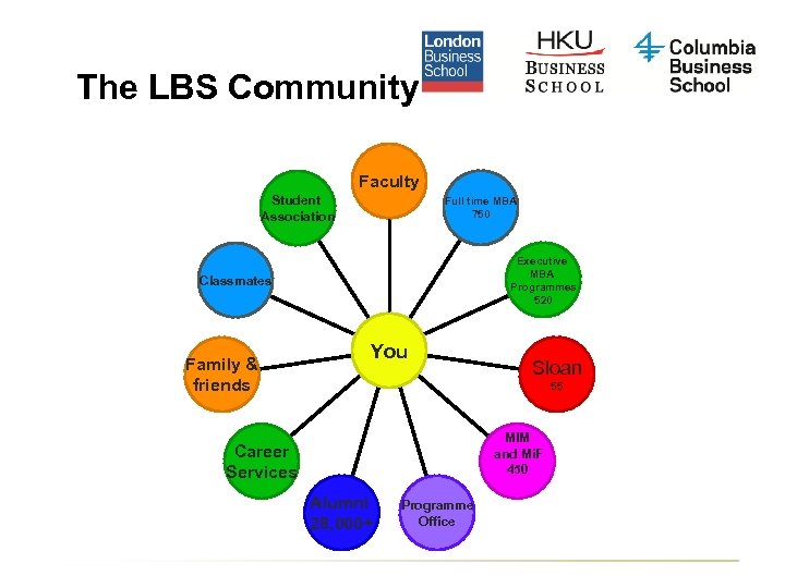 The LBS Community Faculty Student Association Full time MBA 750 Executive MBA Programmes 520