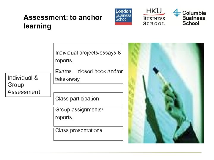 Assessment: to anchor learning Individual projects/essays & reports Individual & Group Assessment Exams –
