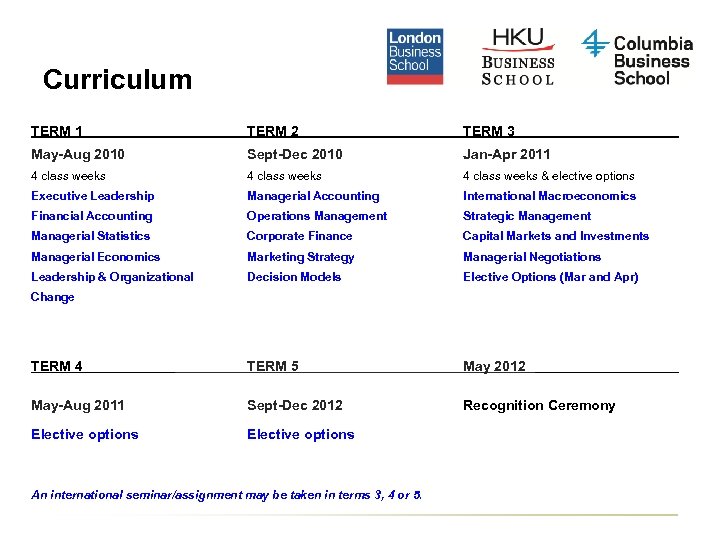 Curriculum TERM 1 TERM 2 TERM 3 May-Aug 2010 Sept-Dec 2010 Jan-Apr 2011 4