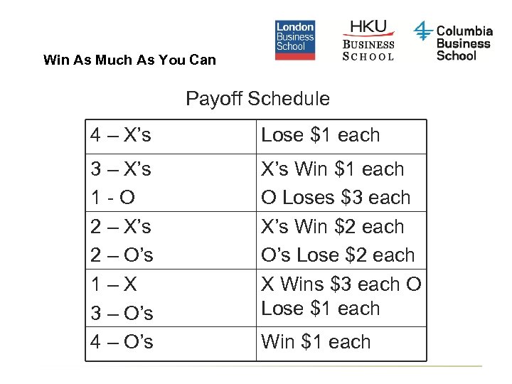 Win As Much As You Can Payoff Schedule 4 – X’s Lose $1 each