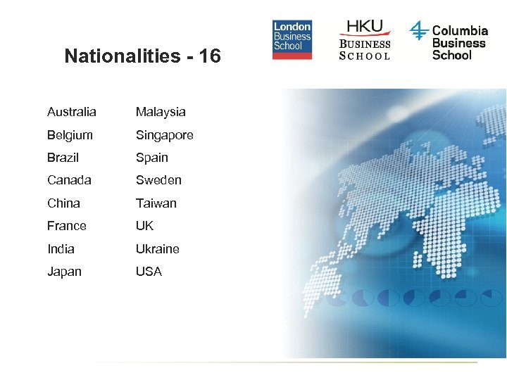 Nationalities - 16 Australia Malaysia Belgium Singapore Brazil Spain Canada Sweden China Taiwan France