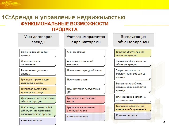 1 С: Аренда и управление недвижимостью ФУНКЦИОНАЛЬНЫЕ ВОЗМОЖНОСТИ ПРОДУКТА 5 