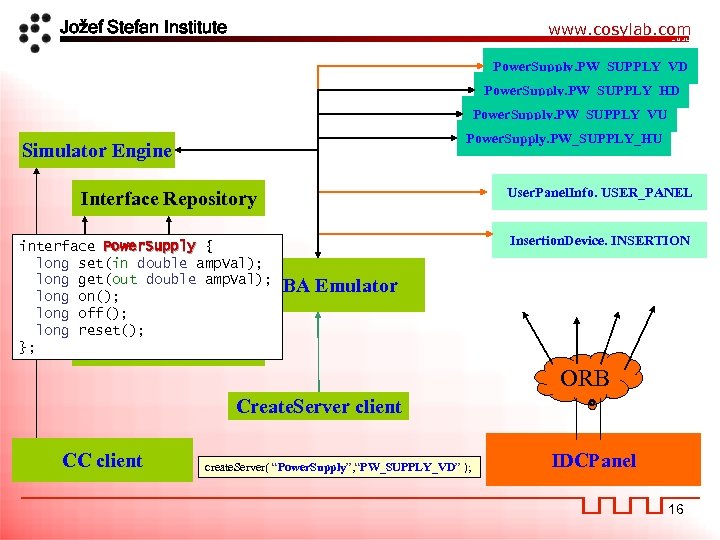 Jožef Stefan Institute www. cosylab. com Power. Supply. PW_SUPPLY_VD Power. Supply. PW_SUPPLY_HD Power. Supply.