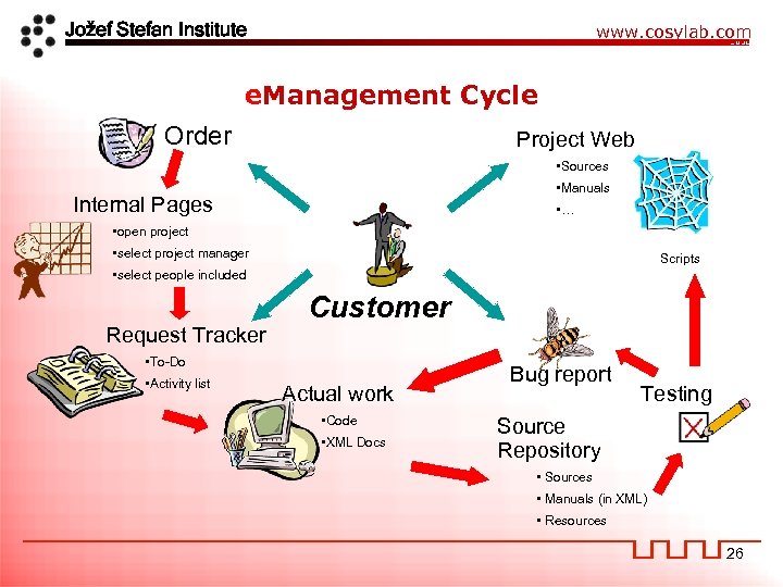 Jožef Stefan Institute www. cosylab. com e. Management Cycle Order Project Web • Sources